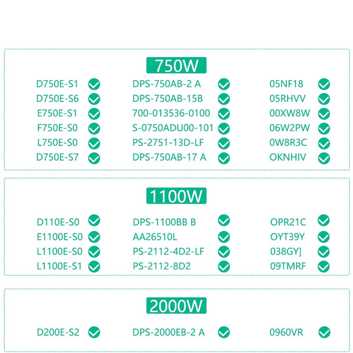 NIEUWE FABRIEK ~ 12 poorten PC - 2400W Server Psu Breakout Board recensie en prijs